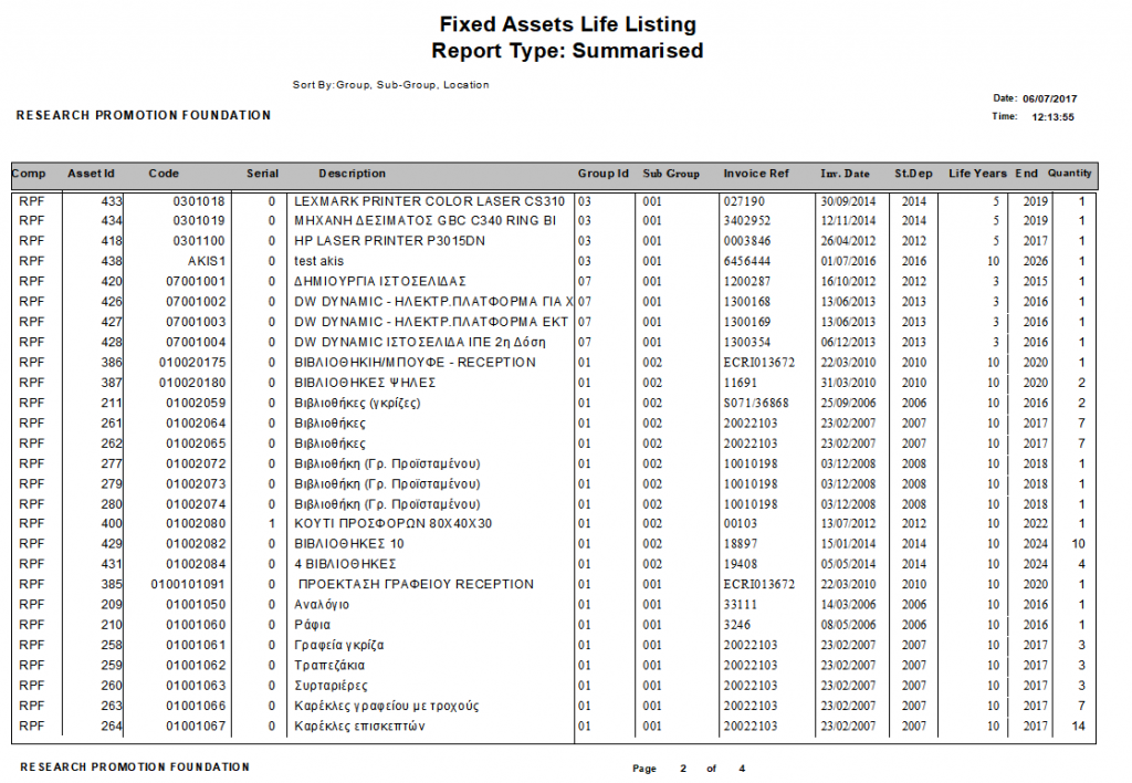 Fixed Assets list. Fixed Asset register. Fixed Assets Formula. List of Corporate FUNCTIONSOIL Asset. Fixed report